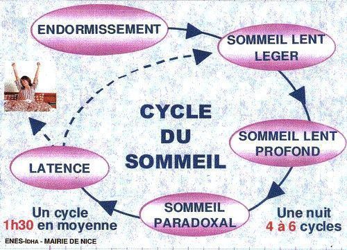 Le Sommeil 